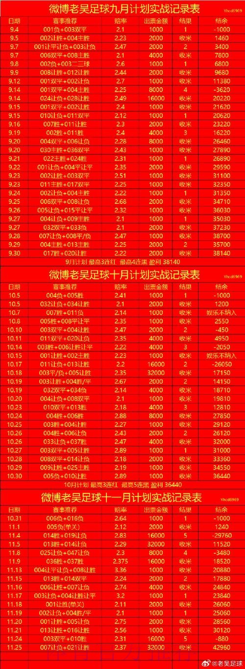 世界杯投注排行全站