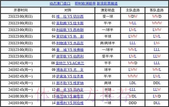 世界杯盘口官网热门